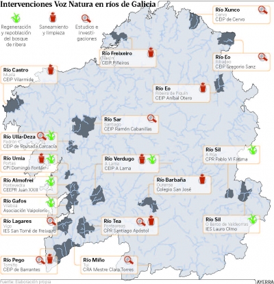 Voz Natura se centra en los ríos